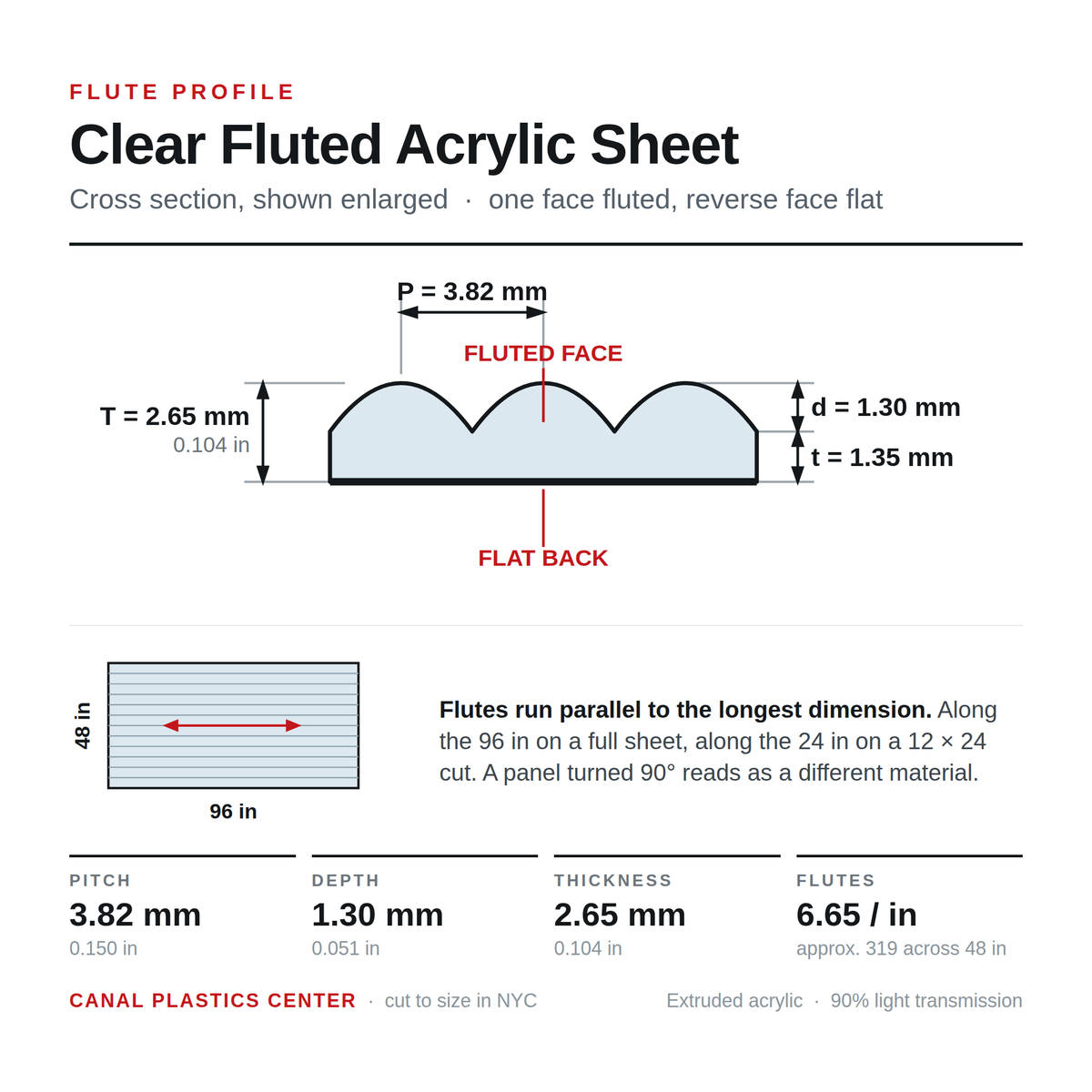 Clear fluted acrylic sheet diffusing light into soft vertical bands